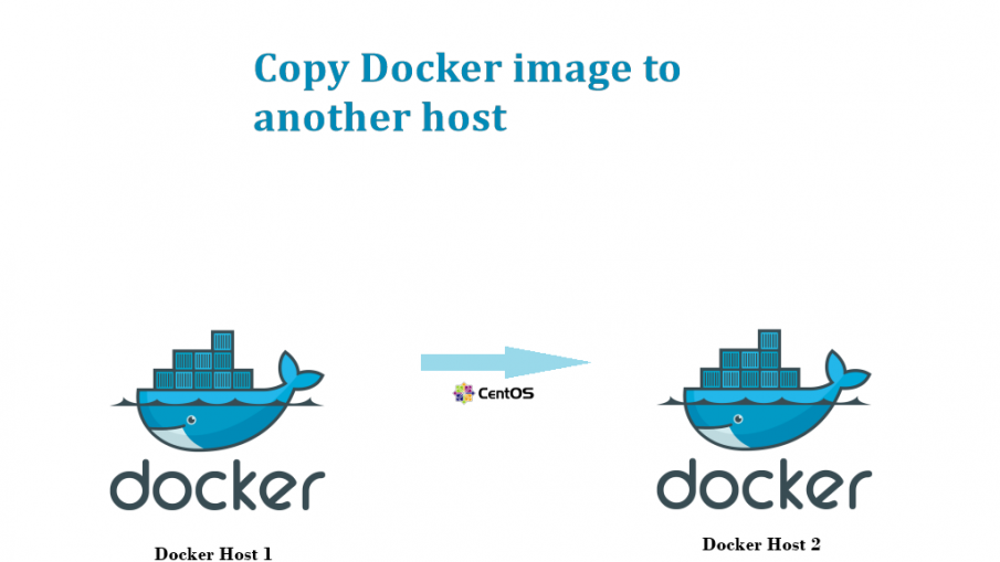 copy docker image to another host